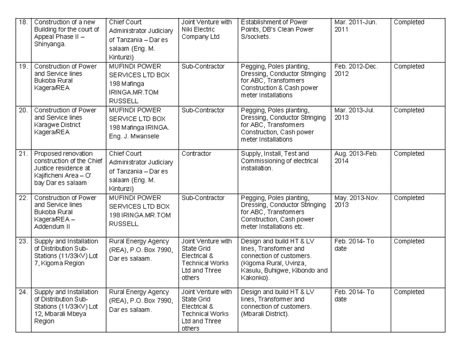 Electrical Works Sheet III