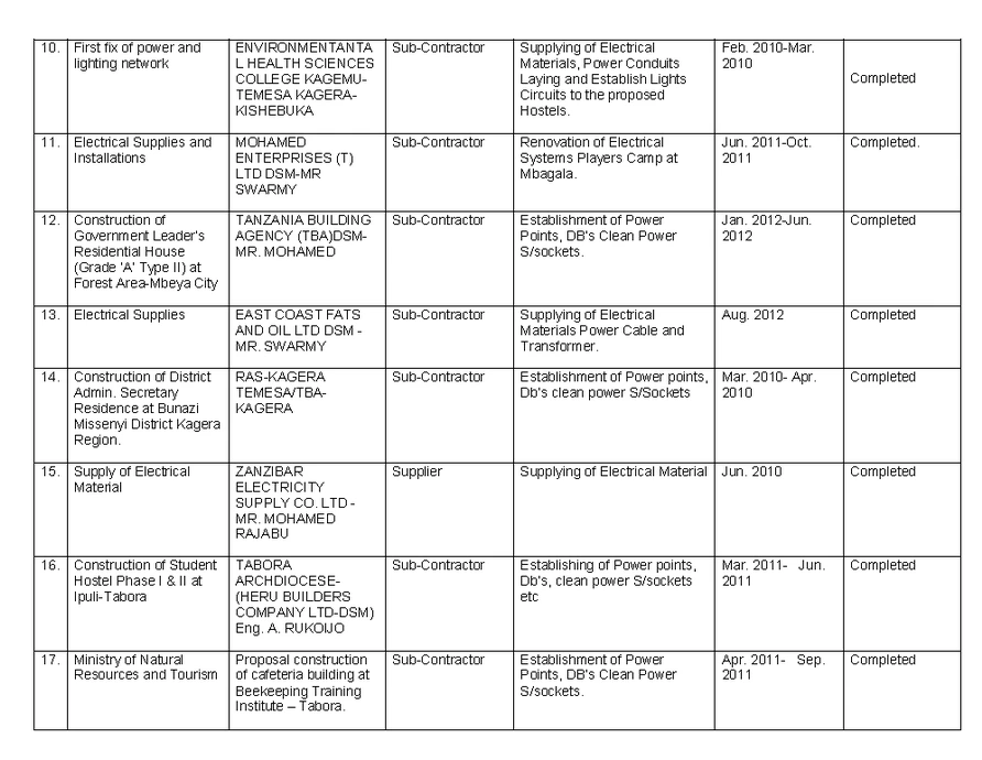 Electrical Works Sheet I